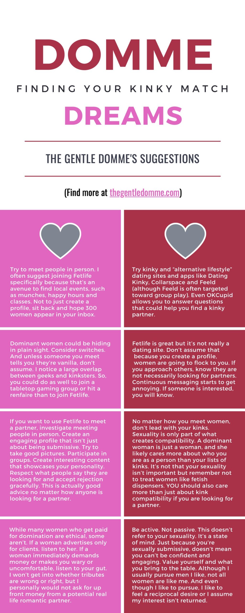 An infographic with 8 pieces of femdom dating advice for submissive men to find the domme of their dreams